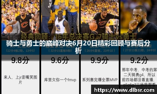 骑士与勇士的巅峰对决6月20日精彩回顾与赛后分析